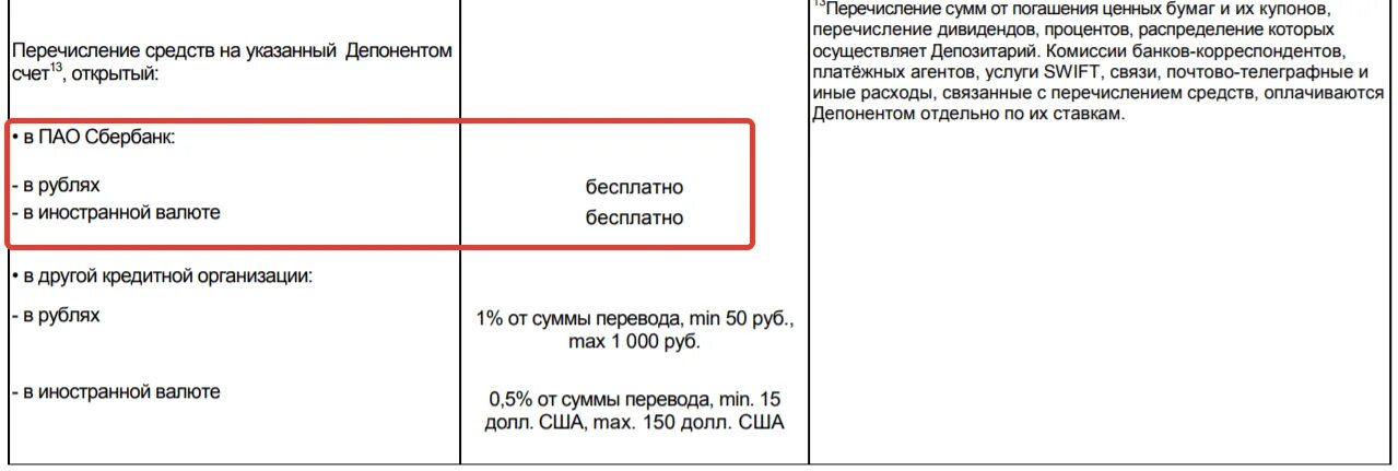 Комиссия банка за перечисление дивидендов. Комиссии депозитария. Комиссия банка при перечислении дивидендов в Сбербанке. Комиссия за брокерский счет в Сбербанке юридическому лицу.