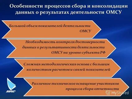 Характеристика процесса деятельности