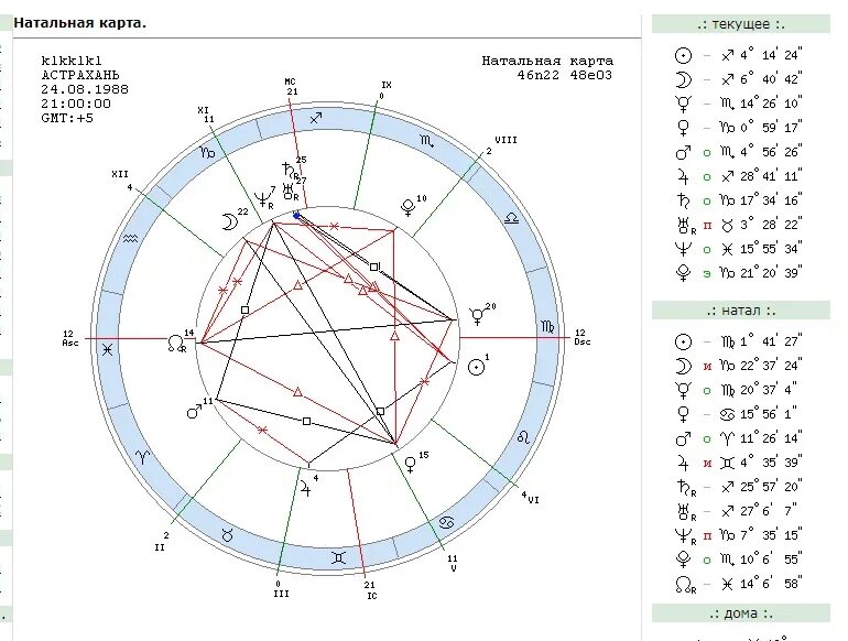 Астро расчет натальной карты. Натальная карта Петросяна. Натальная карта Олега Шепса.