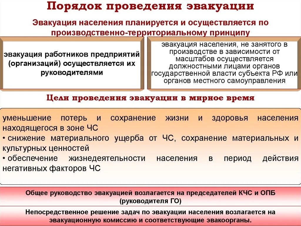 Цели и задачи эвакуации. Порядок эвакуации населения. Особенности эвакуации населения. Задачи эвакуации населения.