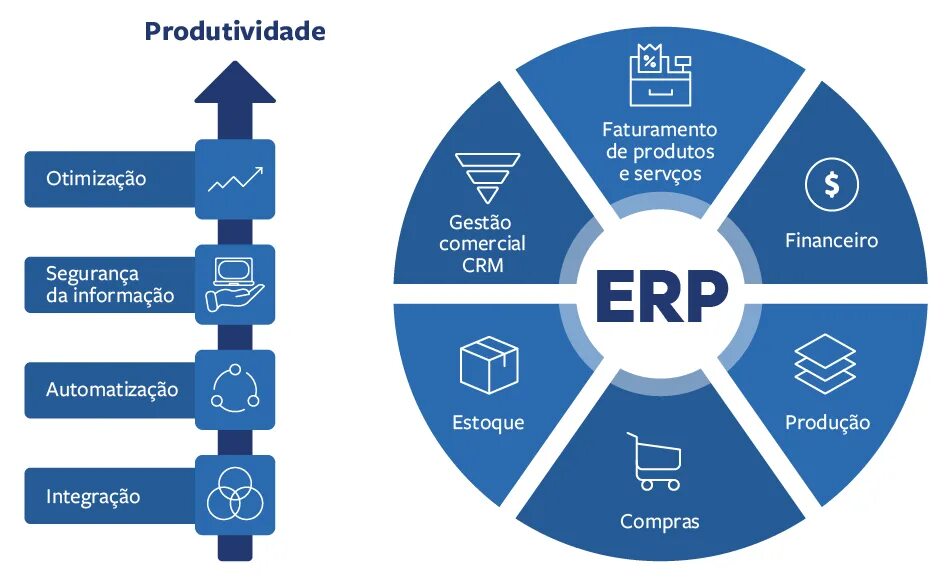 Проблемы erp. Erp-система. модули erp. erp модель. erp диаграмма.