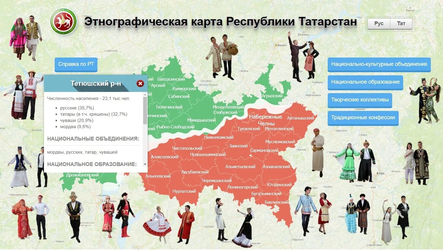 Сколько татаров в россии. Карта народов Татарстана. Этнографическая карта Республики Татарстан. Народы Республики Татарстан. Народы живущие в Татарстане.