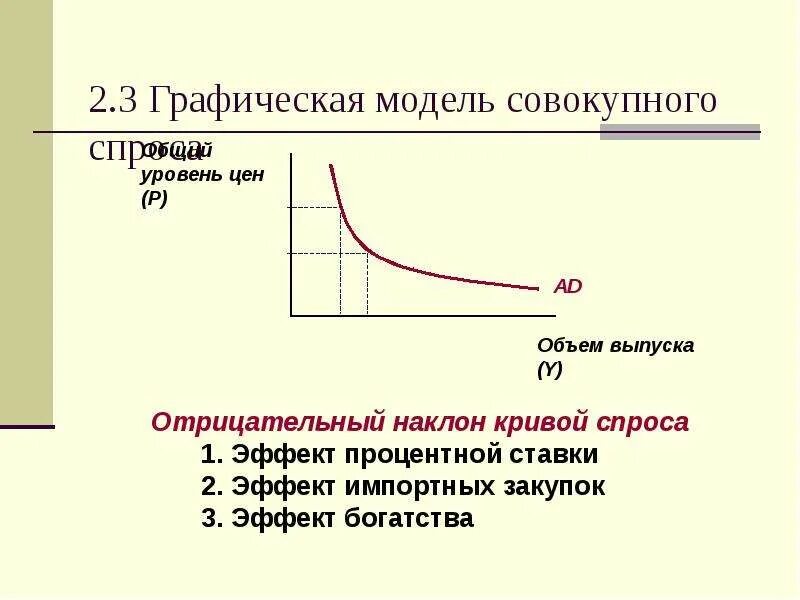 Модели спрос доход. Графическая модель совокупного спроса. Графическая модель сппосам. Спрос моделирование. Графически модель совокупного предложения.