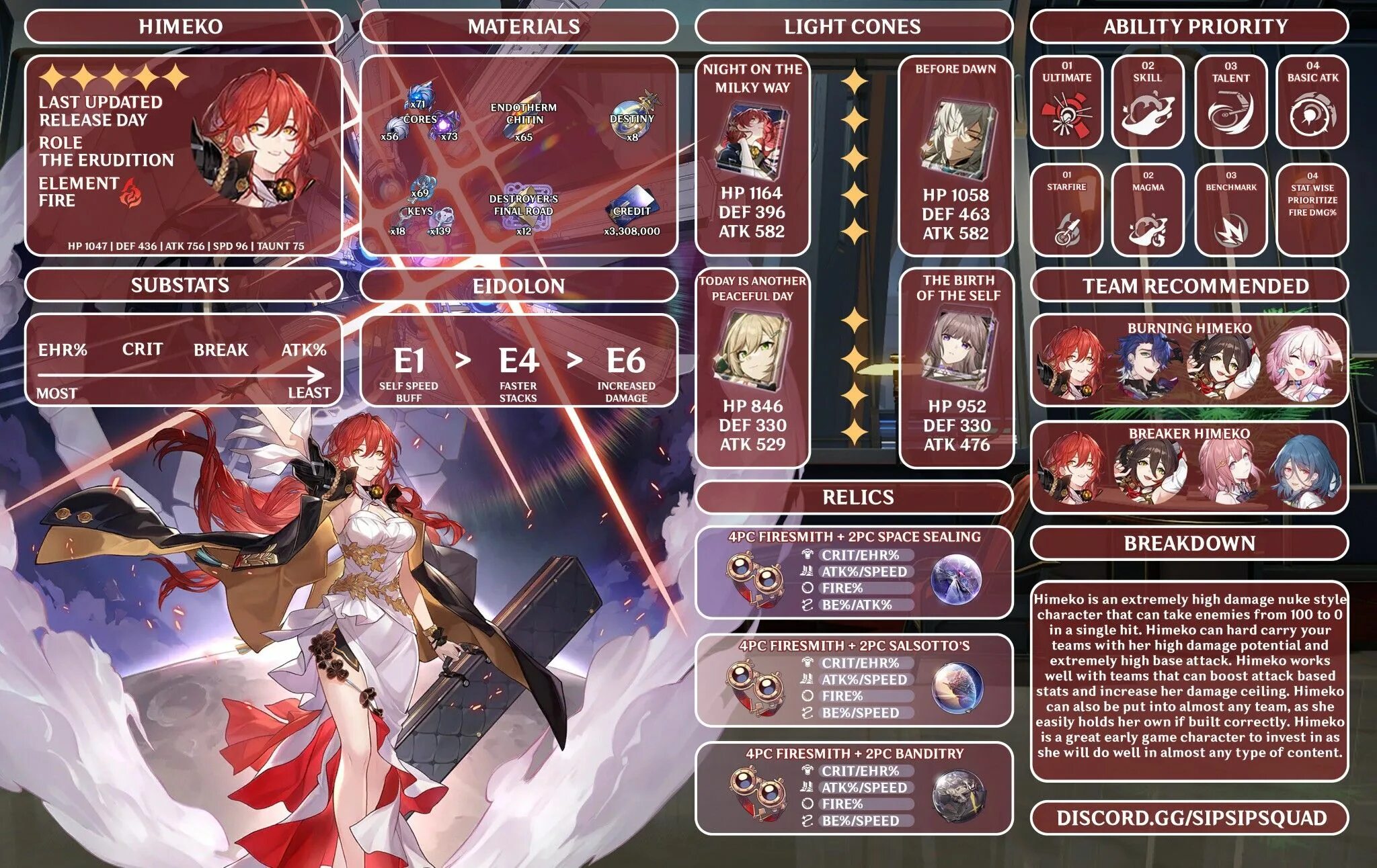 Hsr character list