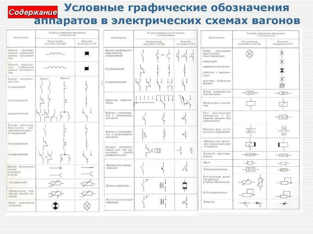 Условное обозначение лампы на схеме. Условное обозначение лампы на схеме