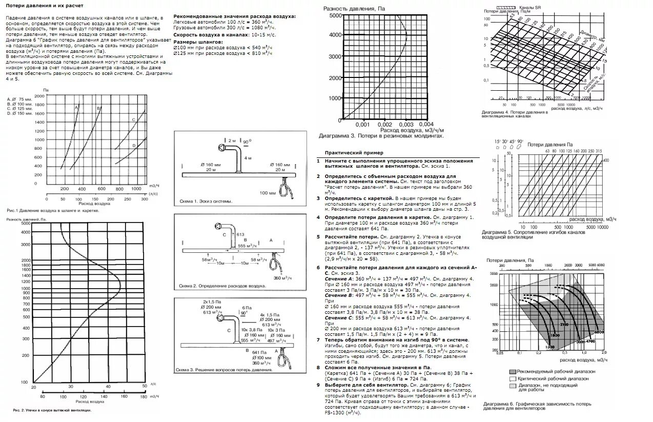 Расход воздуха м с. Диаграмма сопротивления воздуховода. Потери напора вентиляции в воздуховоде. Диаграмма расчета воздуховодов. Потери скорости воздуха в воздуховоде.