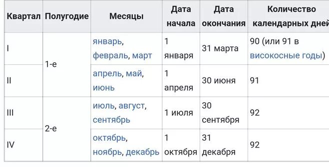 Квартал в бухгалтерии это. Месяца по кварталам в году таблица. Первое полугодие какие ме. Кварталы в году по месяцам. Даты кварталов.