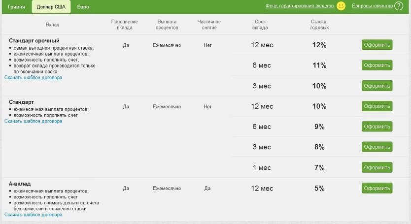 Ежемесячные выплаты со вклада. Вклады под проценты с ежемесячной выплатой. Вкладыпод проценты с ежемесчными выплатами. Краткосрочные депозиты счет.