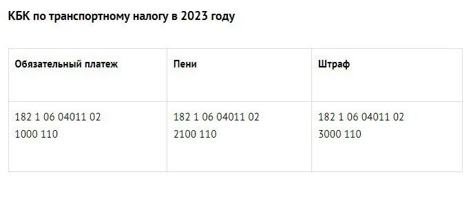 Транспортный налог кбк 2024 год. Кбк транспортный налог в 2023 году для юридических лиц в уведомлении. Кбк сельхозналога в 2023 году. Уведомление на транспортный налог за 2022 год в 2023 году образец. Как платить транспортный налог в 2023 кбк.