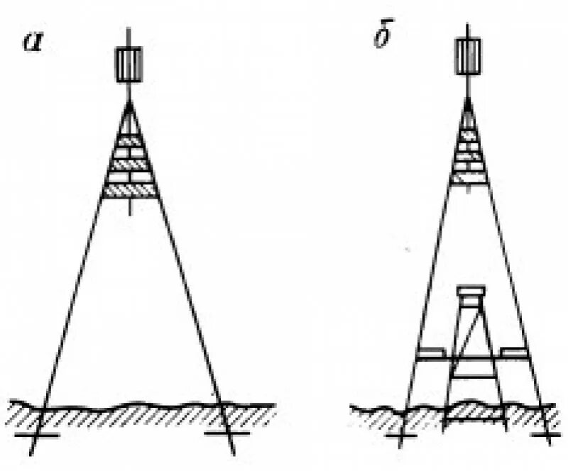 Ггс 3