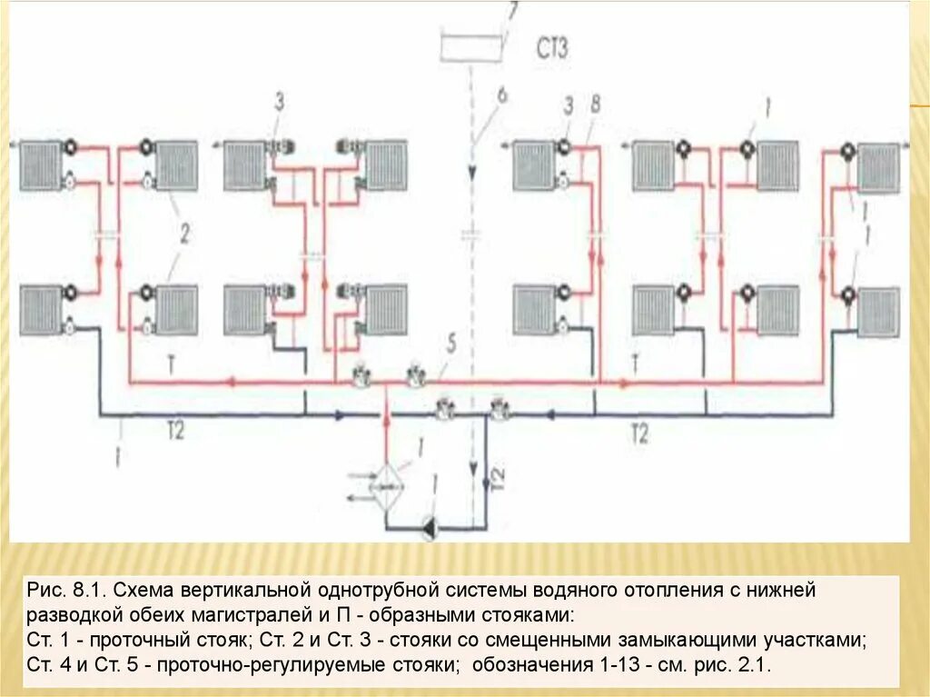 Схема отопления частного однотрубная система. Однотрубная система отопления с нижней разводкой схема. Система водяного отопления схема однотрубной системы. Принципиальная схема системы отопления однотрубная. Описание систем отопления