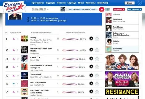 Узнать какая песня играла по радио