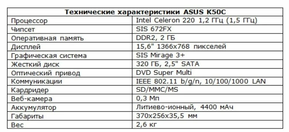 Асус ремонт компьютеров asus rucentre ru. Технические характеристики ноутбука асус. Технические характеристики ноутбука асус к50с. Базовые параметры и технические характеристики компьютера.. Технические характеристики компьютера ASUS.