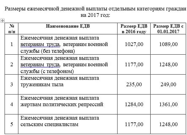 ЕДВ ветеранам труда федерального значения. Размер выплаты ветерану труда. Какая сумма выплачивается ветеранам труда. Размер выплаты ЕДВ ветеранам труда.