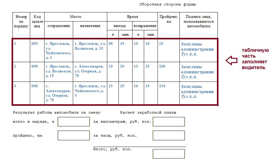 Путевой лист легкового автомобиля 2021 оборотная сторона. Пример заполненного путевого листа легкового автомобиля. Путевой лист легкового автомобиля 2022 оборотная сторона. Правила заполнения путевых листов легкового автомобиля.