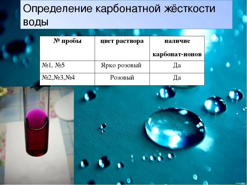 Как определить воду. Карбонатная жесткость воды. Определение жесткости воды. Оценка жесткости воды. Карбонатная жесткость воды формула.