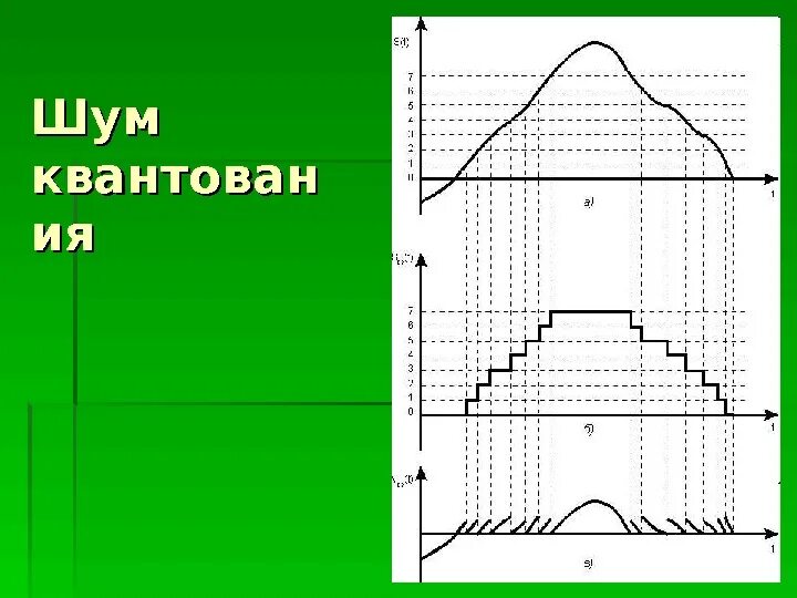 Мощность помехи. Мощность шума квантования формула. Шум квантования. Мощность шумов квантовани. Помеха квантования.