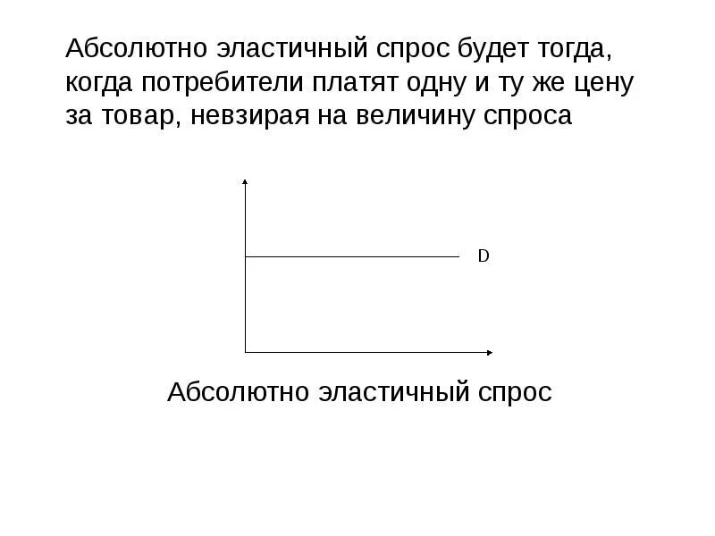 Кривая абсолютно неэластичного спроса есть. Абсолютно неэластичное предложение земли. абсолютно неэластичное предложение пример. абсолютно эластичное предложение.