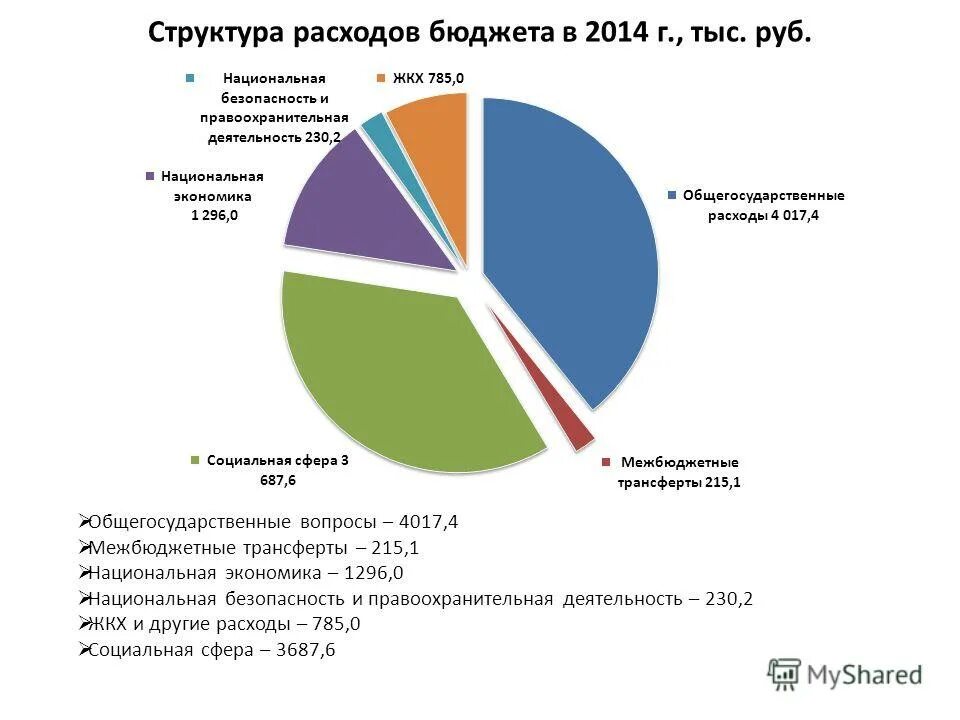общегосударственные расходы в бюджете. деление госбюджета. расходы на общегосударственные вопросы. что такое общегосударственный бюджет. расходы на общегосударственные вопросы.