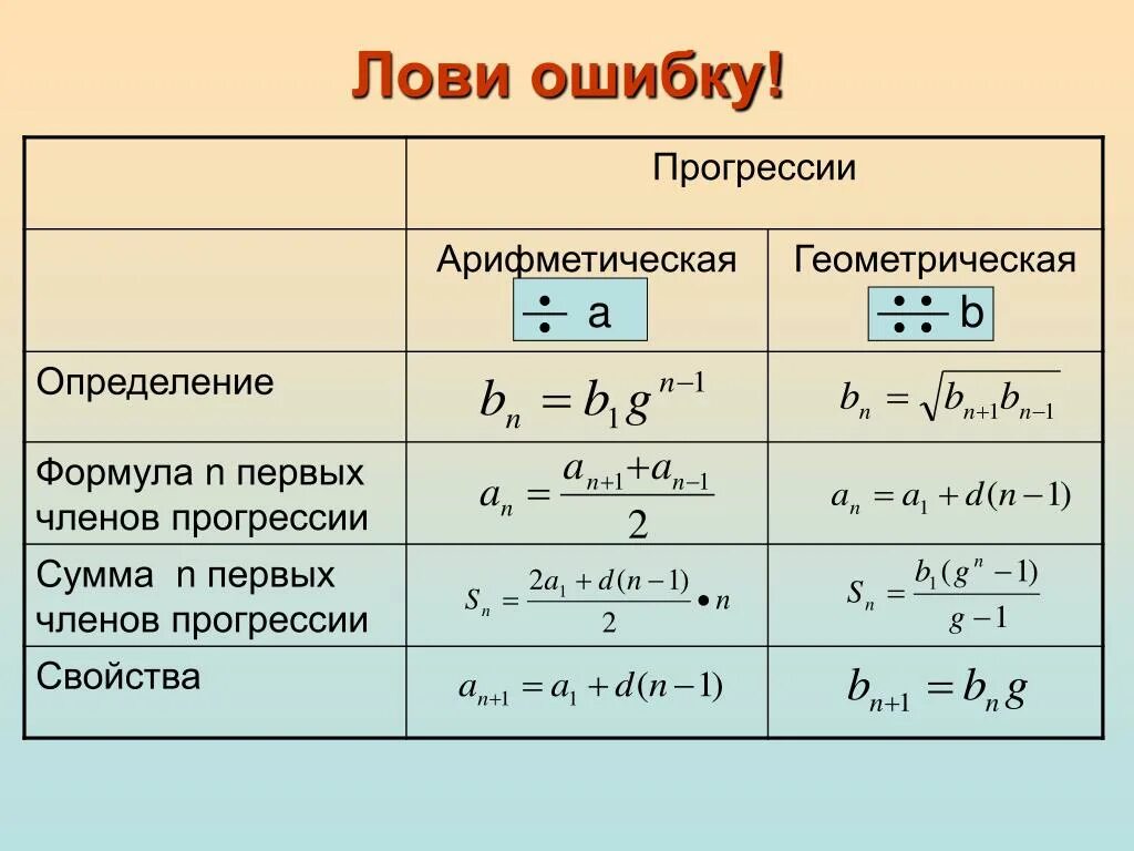 Как найти б н. Формулы геометрической прогрессии и арифметической прогрессии 9. Формулы нахождения суммы геометрической и арифметической прогрессии. Формулы алгебраической и геометрической прогрессии. Формулы по арифметической прогрессии и геометрической прогрессии.