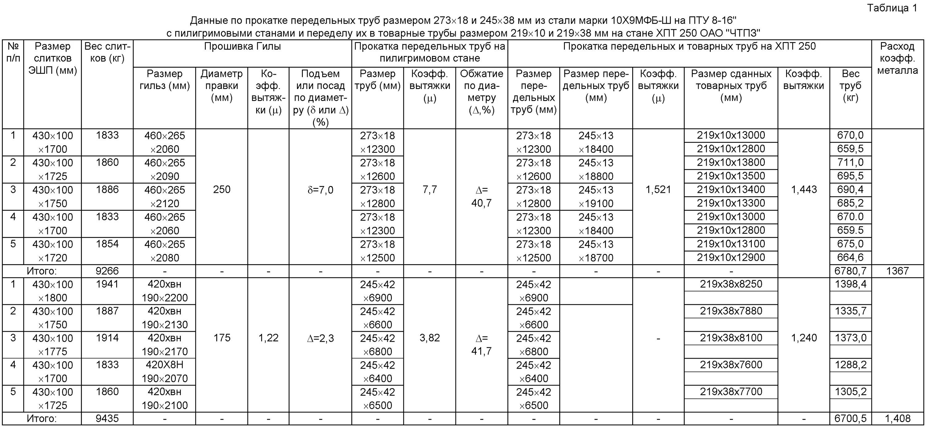 Толщина стенки трубы 219. Сталь 219 диаметр. Проект частотно-территориального плана РЭС. Марки стали 219х18 труб. Толщина 219 трубы.