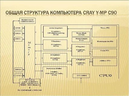 Структуры компьютерных программ