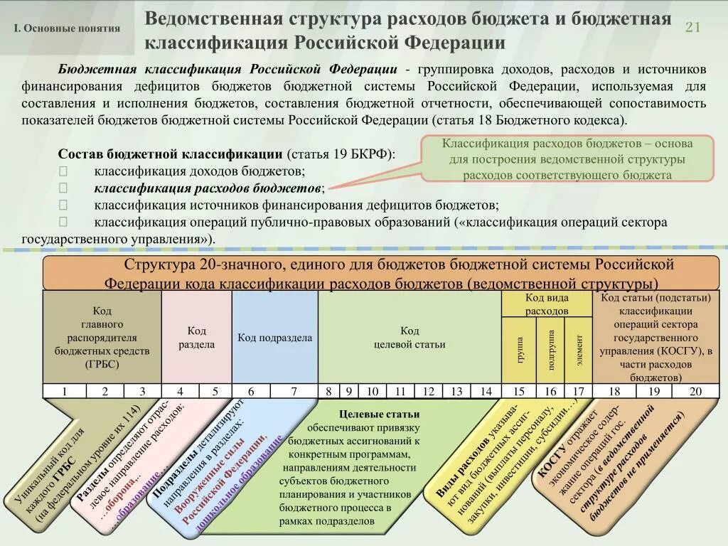 Структура кода классификации расходов бюджетов. Структура классификации расходов бюджета. Коды классификации доходов бюджета. Структура кода доходов бюджета. Расшифровки бюджетных кодов