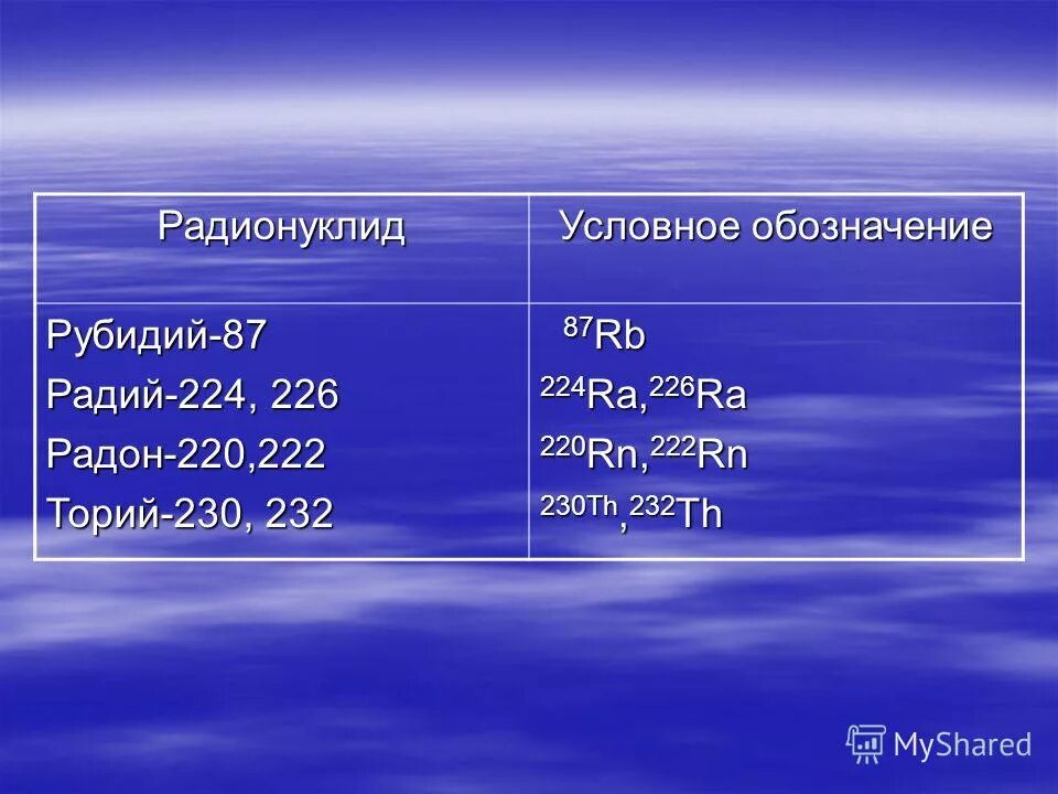 Химический эелемен традий. Период полураспада радия 224. Радий 224. Радий 224. Радий и полоний кюри.