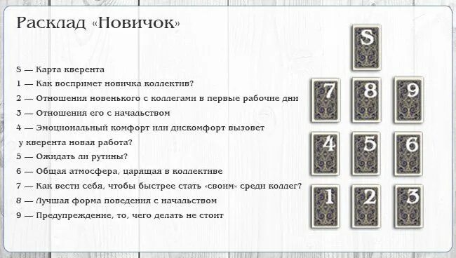 Цыганский расклад Таро Ленорман. Расклад Ленорман на работу. Расклад на бизнес Ленорман. Ленорман новичок расклад.