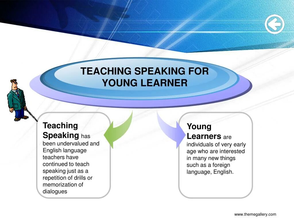 Speaking include. Teaching speaking skills. Speaking skills methods of teaching. Teaching speaking skills to young Learners. Principles of teaching speaking.