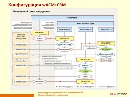 Профессиональное управление проектами