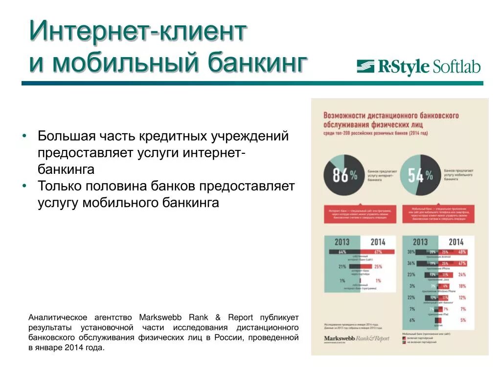 Язык интернет банкинга. История развития интернет банкинга. Мобильный банкинг исследование. Законодательство интернет-банкинга. Услуги интернет банкинга.