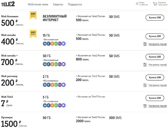 Теле2 безлимитный интернет код подключения 100. Тарифы теле2 с безлимитным интернетом для телефона. Тариф теле2 безлимитный интернет и звонки. Теле2 тариф за 500 рублей с безлимитным интернетом.