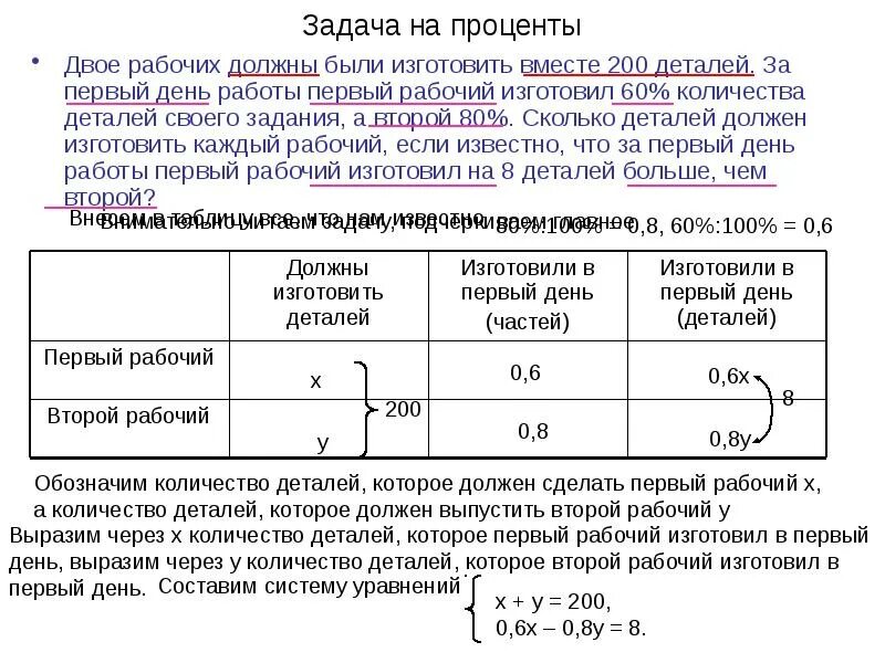 Сколько процентов за даванкова. Решение задач с количеством рабочих. Задачи на проценты растворы. Задачи на проценты в магазине. Задачи на детали.