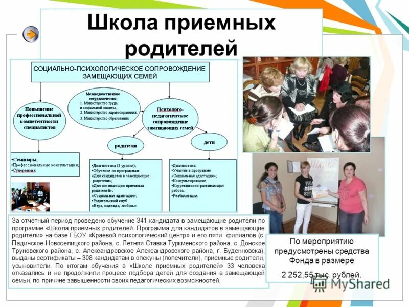 Взаимодействие семьи школы и социума. Школа усыновителей. Принципы взаимодействия родителей и школы. Трудности взаимодействия школы и семьи. Взаимодействие школы и родителей.