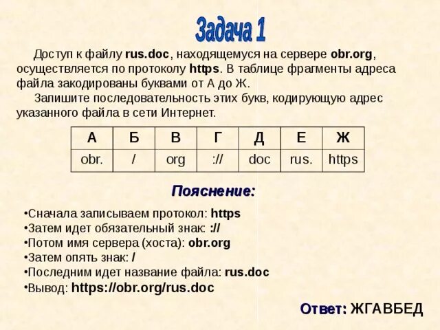 ФРАГМЕНТЫ адреса файла закодированы. Последовательность доступа к файлу. Кодировка адреса файла. Кодировка адреса указанного файла. Https ж 1