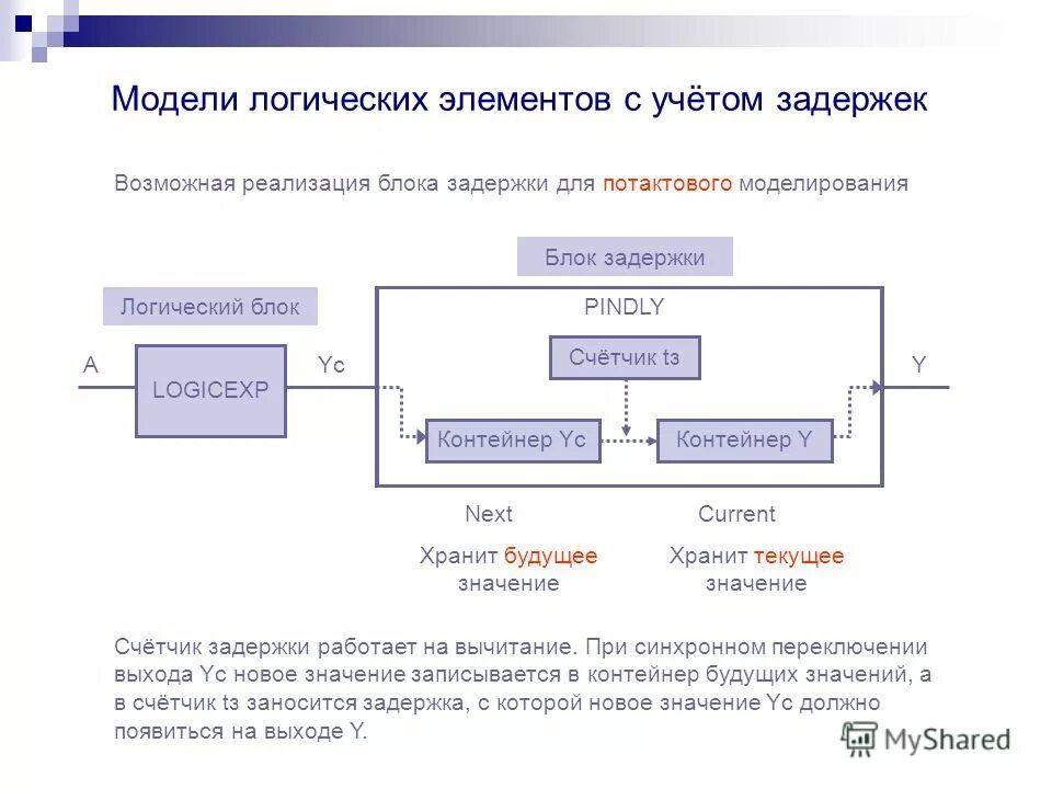Дискретные математические модели примеры. Методы поиска дискретной оптимизации. Метода дискретной аппроксимации непрерывной динамической системы. Дискретная модель модель. Дискретные математические модели примеры.