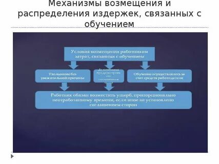 Компенсация затрат на обучение детей инвалидов