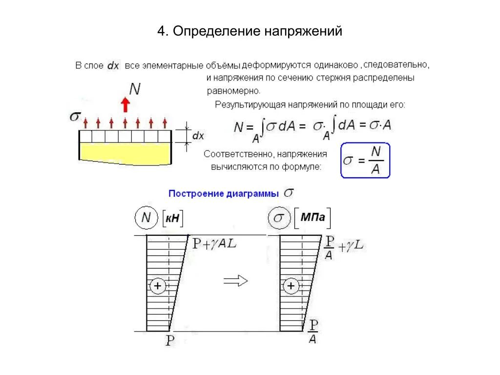 Определения сопротивления материалов. Напряжение сопромат. Напряжение сопротивление материалов. Монтажные напряжения сопромат. Понятие напряжения.