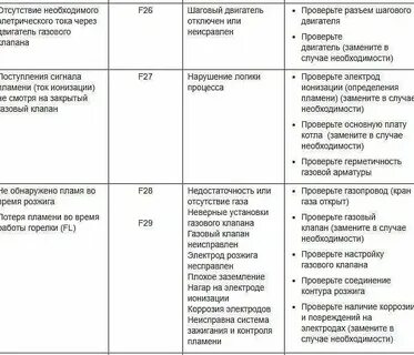 Котел протерм ошибка f07