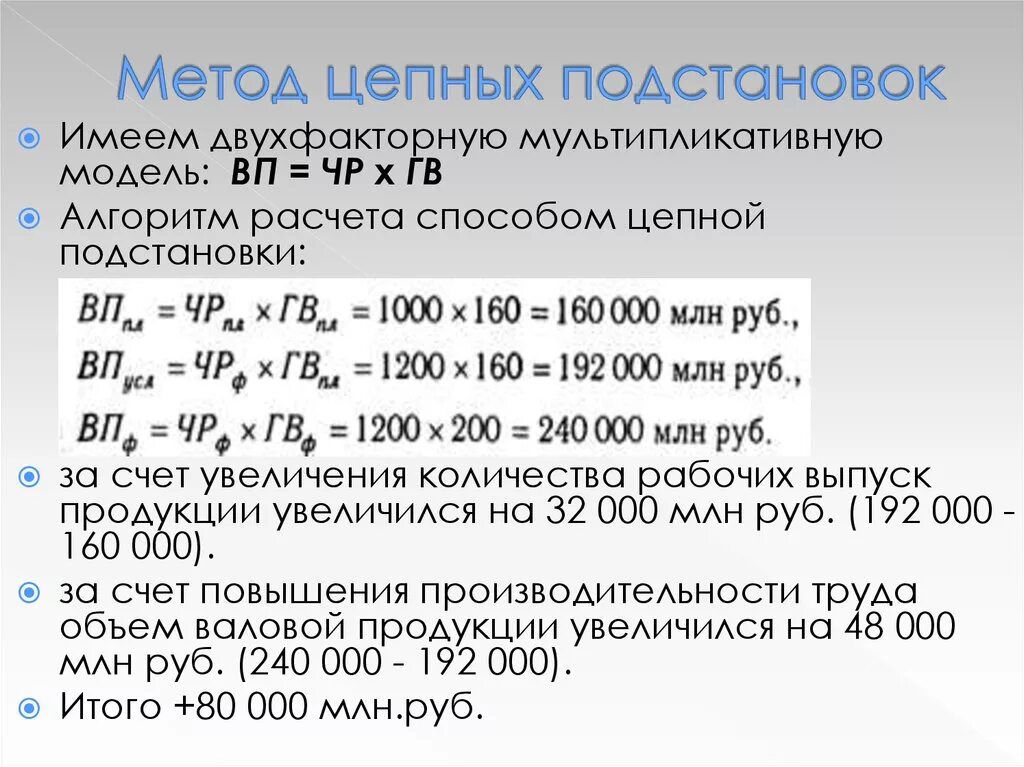 Определить способом цепных подстановок