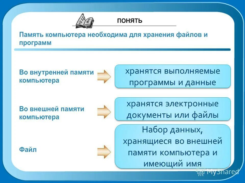 Память предназначенная для временного хранения данных. Алгоритмы обработки информации. Оперативное запоминающее устройство предназначено для. Программа в памяти компьютера. Хранения выполняемой программы.