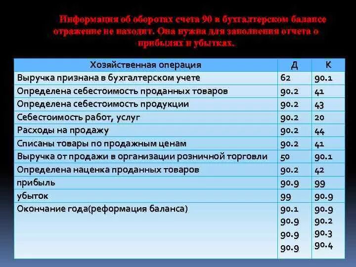 Счета экономических операций. Учет выручки в бухгалтерском учете проводки. Отражается выручка от реализации проводка. Выручка счет бухгалтерского учета. Выручка признается в бухгалтерском учете.