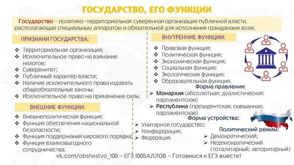 Функции государства егэ обществознание. Государство и его функции. Государство это ЕГЭ. Государство и его функции ЕГЭ. Государство признаки и функции ЕГЭ.