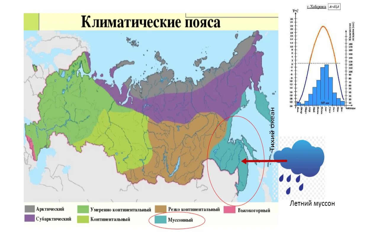 Климатические пояса и области дальнего Востока. Муссонный климатический пояс на карте России. Муссонный климат дальнего Востока. Климатические пояса дальнего Востока на карте.