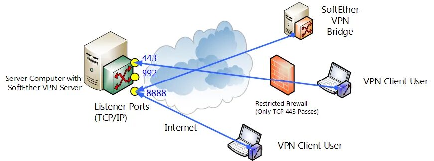 Vpn без сервера. VPN сервер. IP VPN серверов. VPN картинки. Надежность VPN-сервера.