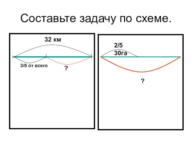 Составить задачу по схеме 4. Задачи на дроби составь задачу по схеме. составить задачу по схеме 5 класс. задачи на дроби схема. схемы по км 5 класс.