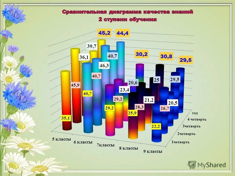 комплекс качества знаний. качество знаний презентация. комплекс качества знаний. мониторинг качества знаний и успеваемости. показатели качества обученности.