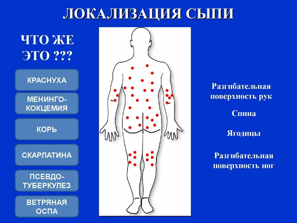 Сыпь лимфоузлы температура