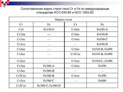 Ст3сп5 1